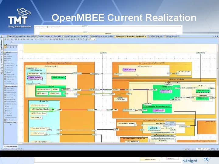 Open. MBEE Current Realization © 2016 California Institute of Technology. Government sponsorship acknowledged. 10