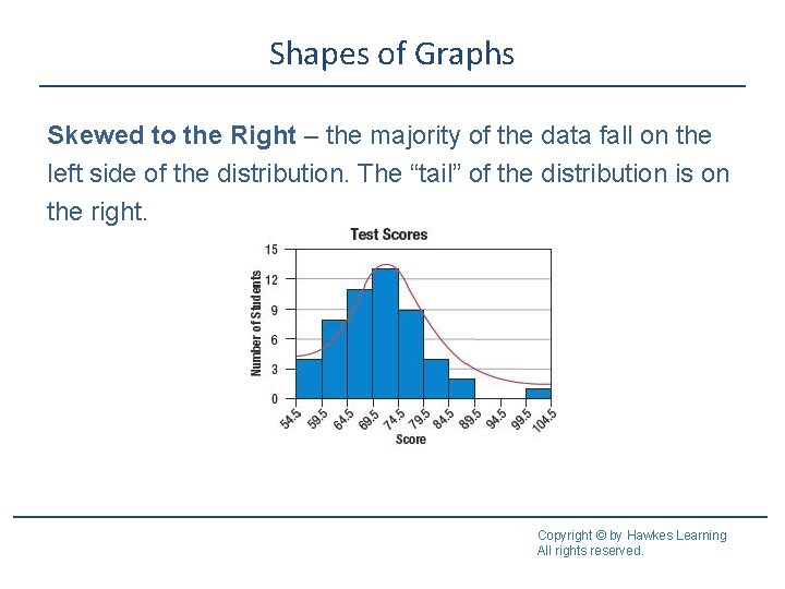 Shapes of Graphs Skewed to the Right – the majority of the data fall
