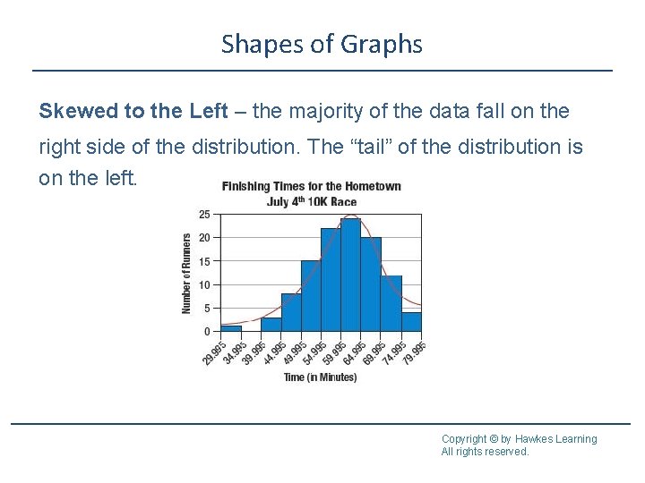 Shapes of Graphs Skewed to the Left – the majority of the data fall