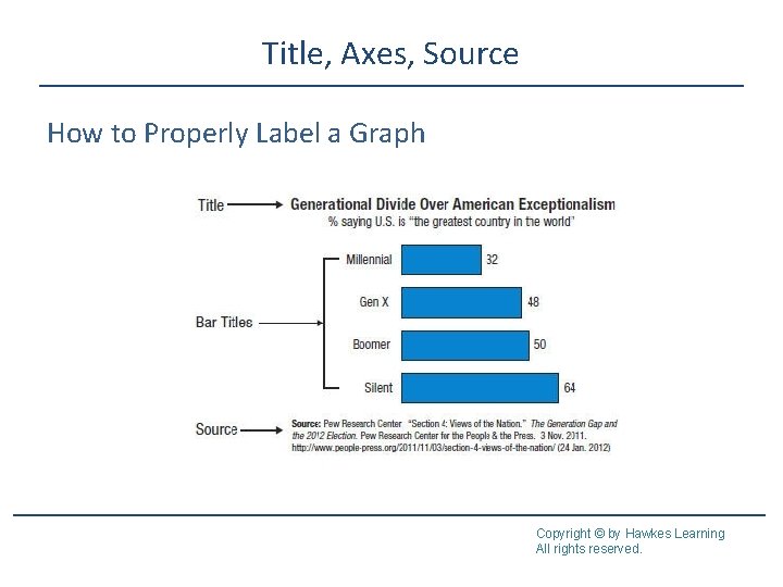 Title, Axes, Source How to Properly Label a Graph Copyright © by Hawkes Learning