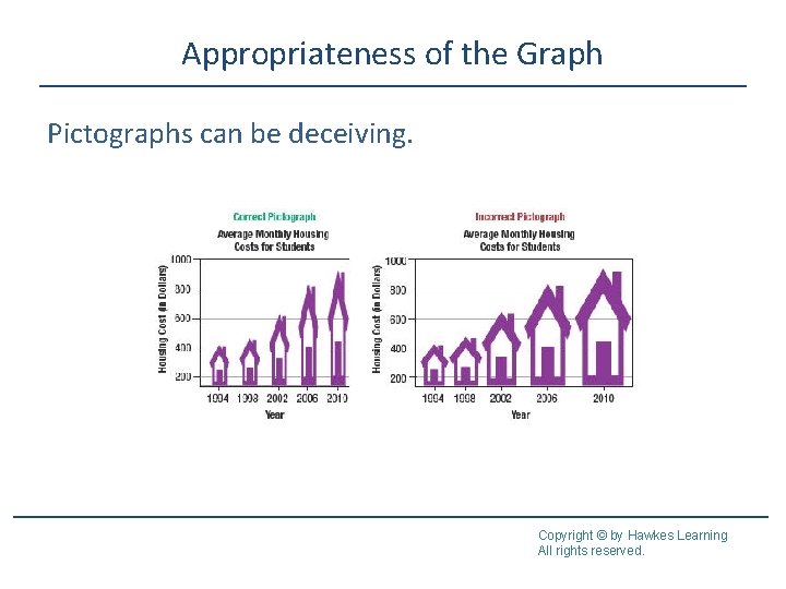 Appropriateness of the Graph Pictographs can be deceiving. Copyright © by Hawkes Learning All