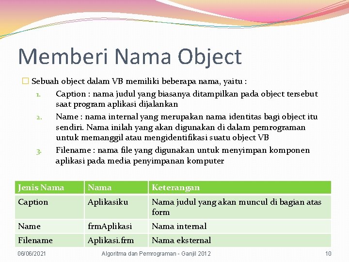 Memberi Nama Object � Sebuah object dalam VB memiliki beberapa nama, yaitu : 1.