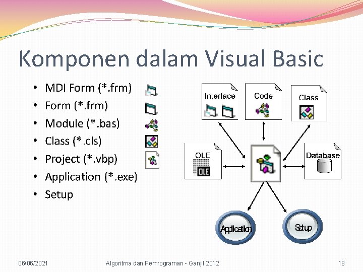 Komponen dalam Visual Basic 06/06/2021 Algoritma dan Pemrograman - Ganjil 2012 18 