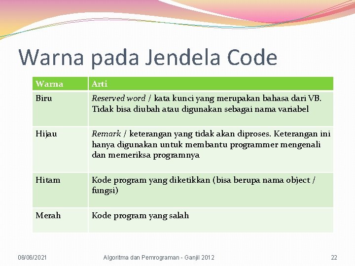 Warna pada Jendela Code Warna Arti Biru Reserved word / kata kunci yang merupakan