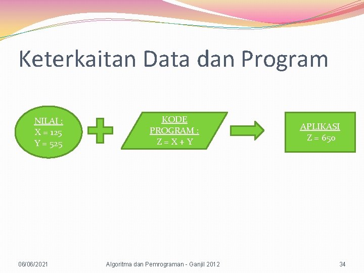 Keterkaitan Data dan Program NILAI : X = 125 Y = 525 06/06/2021 KODE