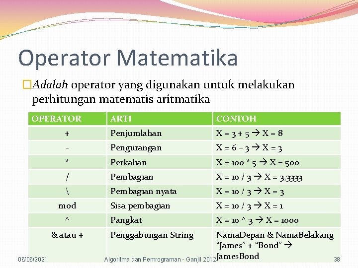 Operator Matematika �Adalah operator yang digunakan untuk melakukan perhitungan matematis aritmatika OPERATOR ARTI CONTOH