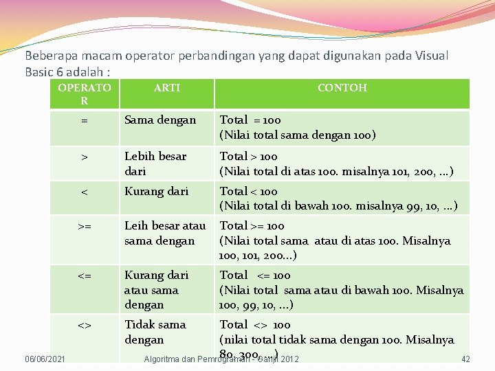 Beberapa macam operator perbandingan yang dapat digunakan pada Visual Basic 6 adalah : OPERATO