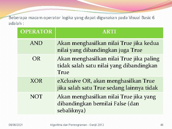 Beberapa macam operator logika yang dapat digunakan pada Visual Basic 6 adalah : OPERATOR