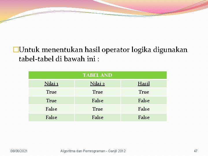 �Untuk menentukan hasil operator logika digunakan tabel-tabel di bawah ini : TABEL AND 06/06/2021