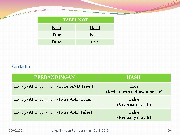 TABEL NOT Nilai Hasil True False true Contoh : PERBANDINGAN HASIL (10 > 5)