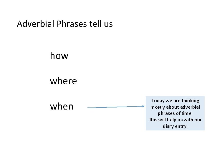 Adverbial Phrases tell us how where when Today we are thinking mostly about adverbial