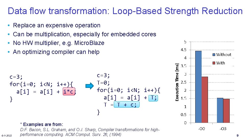Data flow transformation: Loop-Based Strength Reduction • • Replace an expensive operation Can be