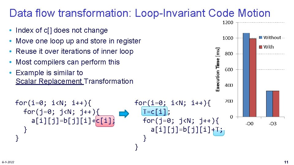 Data flow transformation: Loop-Invariant Code Motion • • • Index of c[] does not