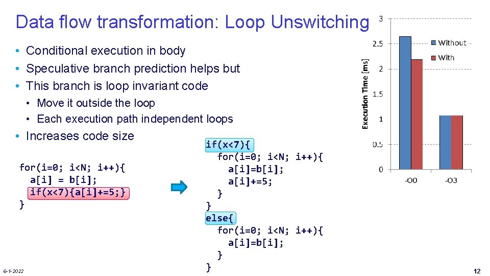 Data flow transformation: Loop Unswitching • Conditional execution in body • Speculative branch prediction