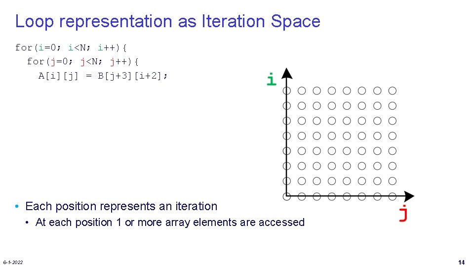 Loop representation as Iteration Space for(i=0; i<N; i++){ for(j=0; j<N; j++){ A[i][j] = B[j+3][i+2];