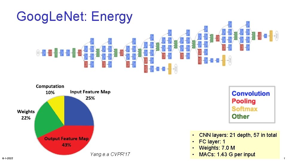 Goog. Le. Net: Energy 6 -1 -2022 Yang. e. a CVPR'17 • • CNN