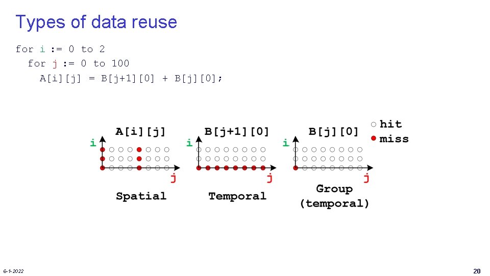 Types of data reuse for i : = 0 to 2 for j :