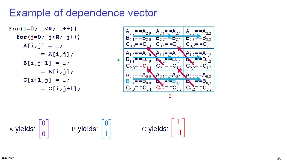 Example of dependence vector For(i=0; i<N; i++){ for(j=0; j<N; j++) A[i, j] = …;