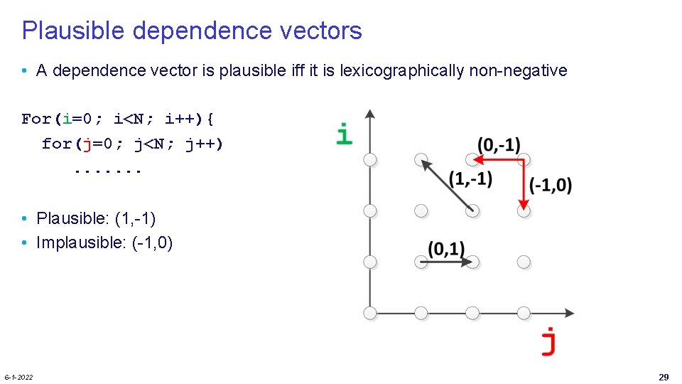 Plausible dependence vectors • A dependence vector is plausible iff it is lexicographically non-negative