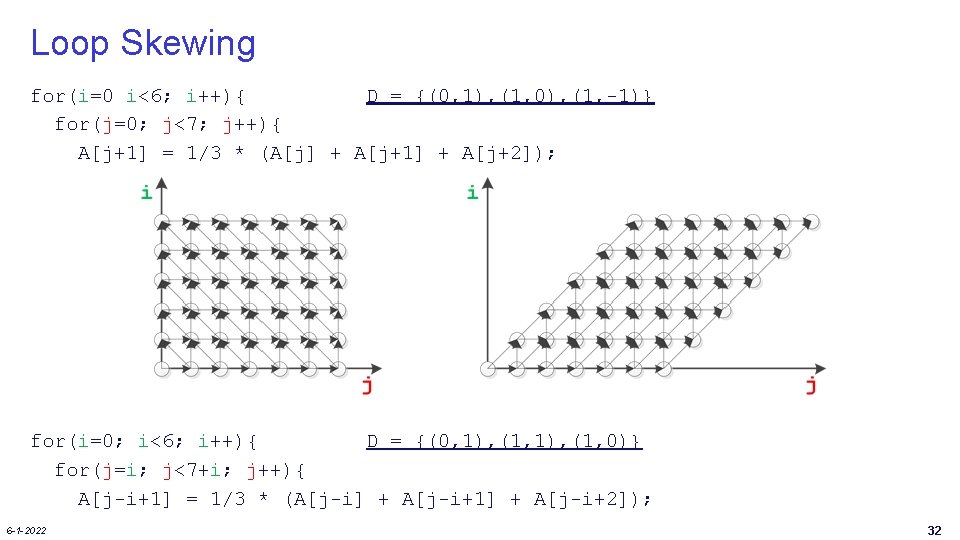 Loop Skewing for(i=0 i<6; i++){ D = {(0, 1), (1, 0), (1, -1)} for(j=0;