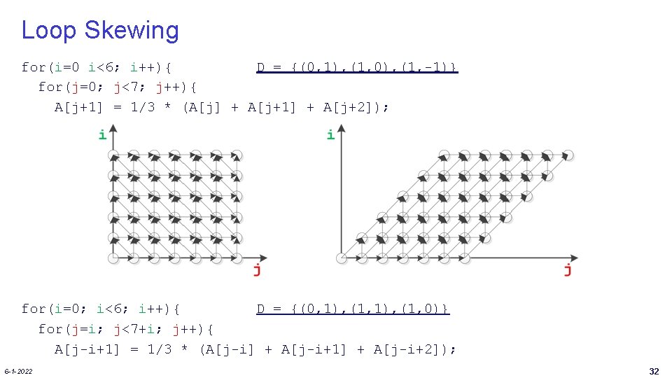 Loop Skewing for(i=0 i<6; i++){ D = {(0, 1), (1, 0), (1, -1)} for(j=0; Loop Skewing for(i=0 i<6; i++){ D = {(0, 1), (1, 0), (1, -1)} for(j=0;
