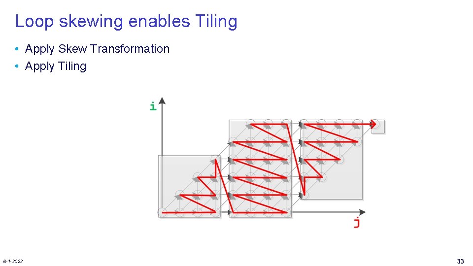 Loop skewing enables Tiling • Apply Skew Transformation • Apply Tiling 6 -1 -2022 Loop skewing enables Tiling • Apply Skew Transformation • Apply Tiling 6 -1 -2022