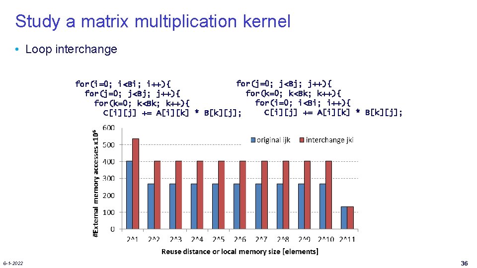 Study a matrix multiplication kernel • Loop interchange for(j=0; j<Bj; j++){ for(i=0; i<Bi; i++){