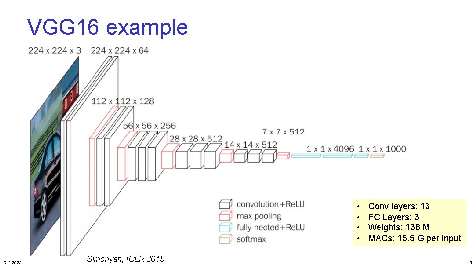 VGG 16 example • • 6 -1 -2022 Simonyan, ICLR 2015 Conv layers: 13