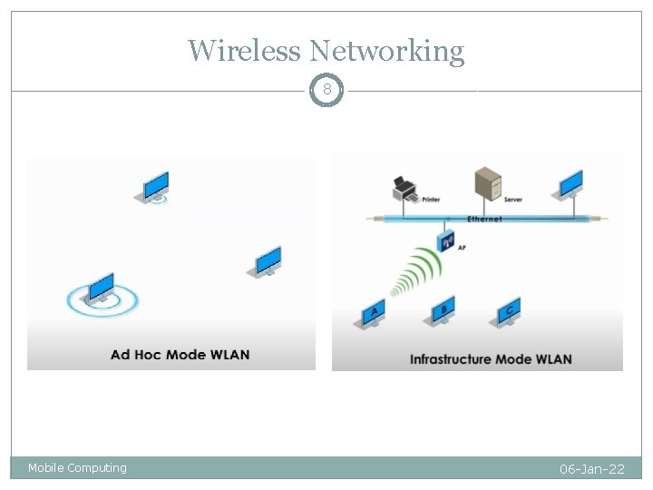 Wireless Networking 8 Mobile Computing 06 -Jan-22 Wireless Networking 8 Mobile Computing 06 -Jan-22