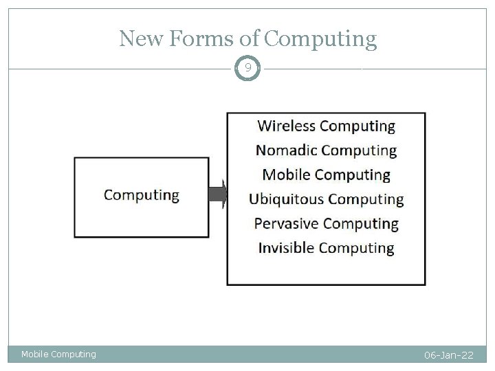 New Forms of Computing 9 Mobile Computing 06 -Jan-22 New Forms of Computing 9 Mobile Computing 06 -Jan-22