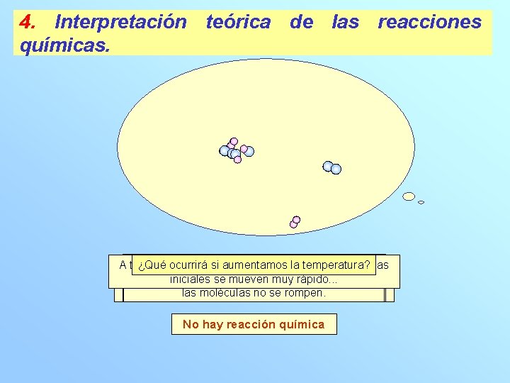4. Interpretación teórica de las reacciones químicas. ¿Qué ocurrirá sitemperatura, disminuimos la temperatura? teoría