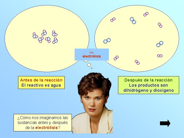 Clic electrólisis Antes de la reacción El reactivo es agua ¿Cómo nos imaginamos las