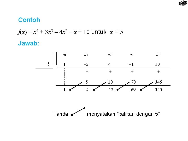 Contoh f(x) = x 4 + 3 x 3 – 4 x 2 x