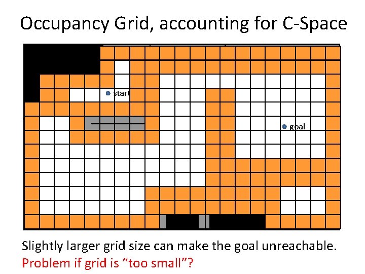 Occupancy Grid, accounting for C-Space start goal Slightly larger grid size can make the