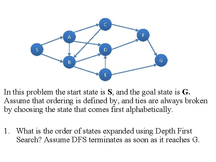 C F A S D G B E In this problem the start state