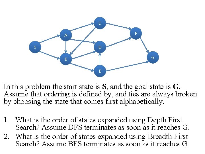 C F A S D G B E In this problem the start state