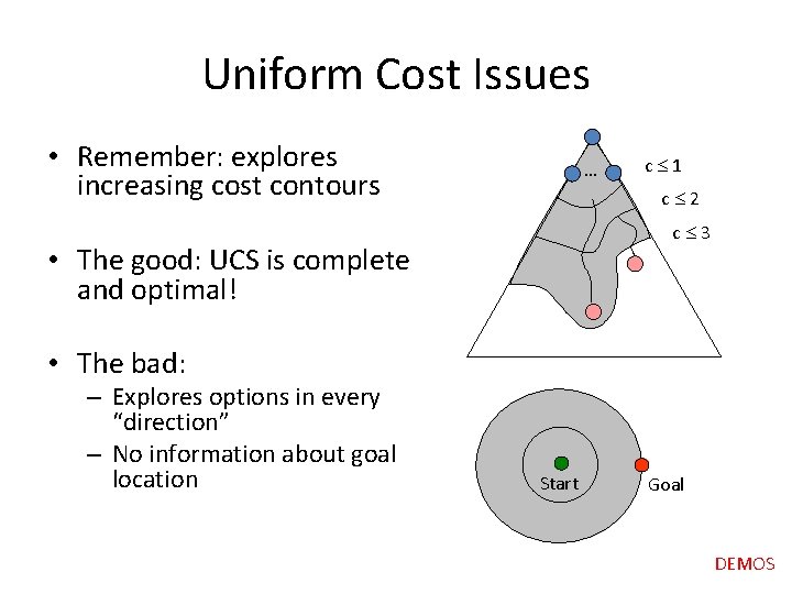 Uniform Cost Issues • Remember: explores increasing cost contours … c 1 c 2