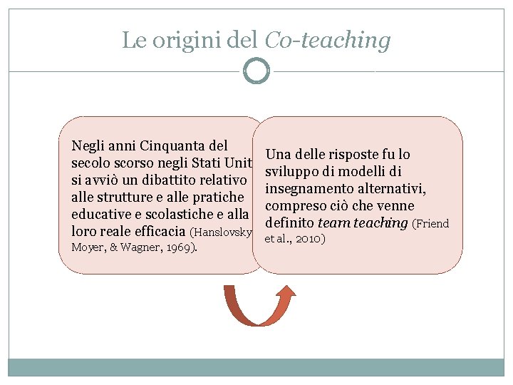 Le origini del Co-teaching Negli anni Cinquanta del secolo scorso negli Stati Uniti si