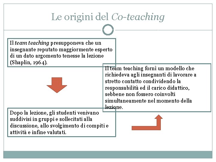 Le origini del Co-teaching Il team teaching presupponeva che un insegnante reputato maggiormente esperto