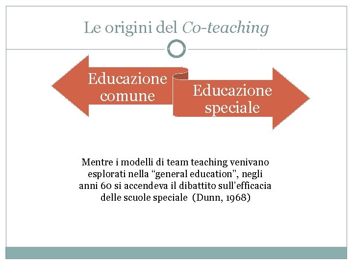 Le origini del Co-teaching Educazione comune Educazione speciale Mentre i modelli di team teaching