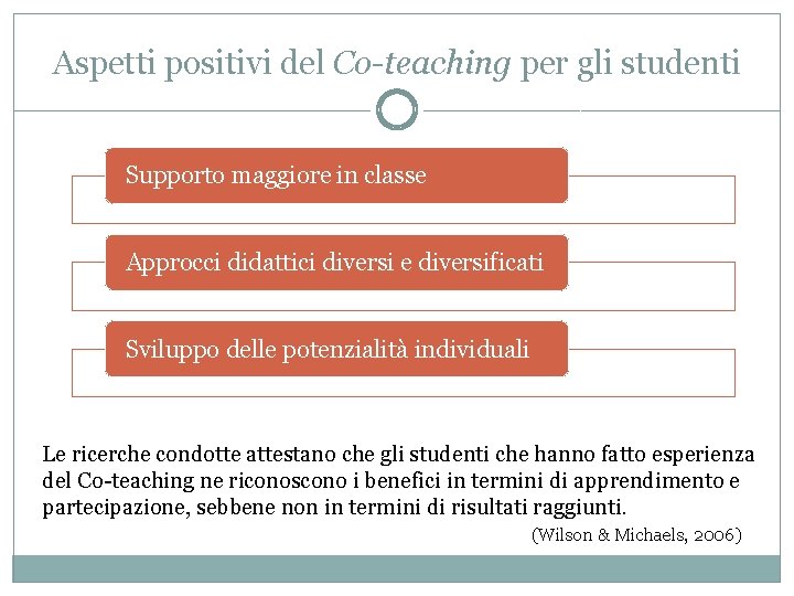 Aspetti positivi del Co-teaching per gli studenti Supporto maggiore in classe Approcci didattici diversi