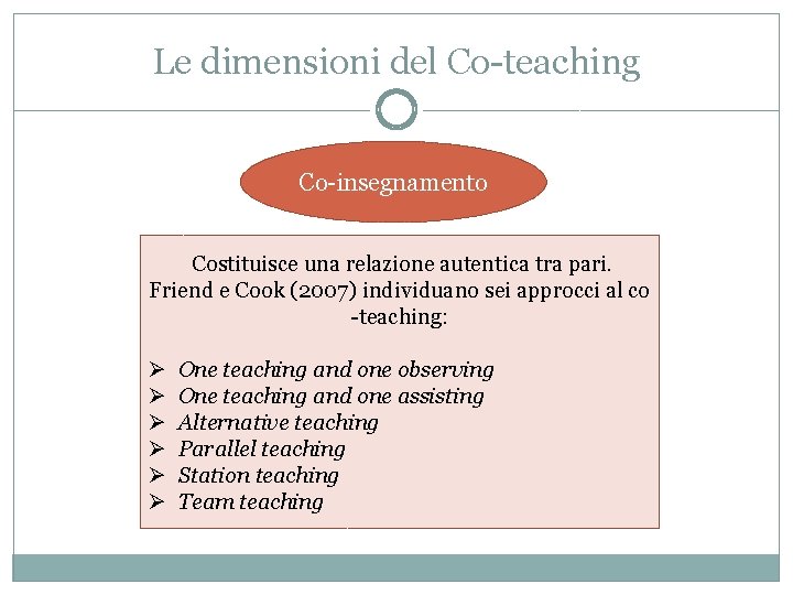 Le dimensioni del Co-teaching Co-insegnamento Costituisce una relazione autentica tra pari. Friend e Cook