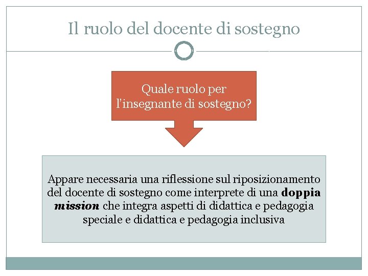 Il ruolo del docente di sostegno Quale ruolo per l’insegnante di sostegno? Appare necessaria