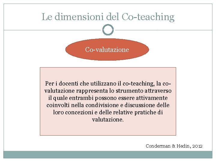 Le dimensioni del Co-teaching Co-valutazione Per i docenti che utilizzano il co-teaching, la covalutazione