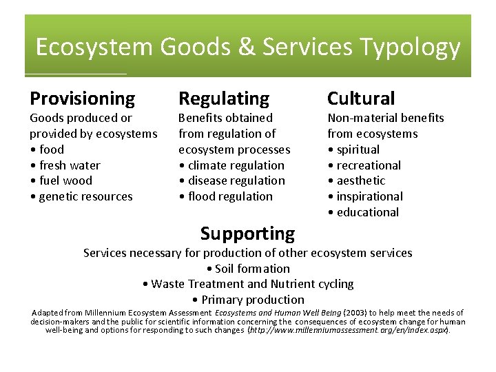 Ecosystem Goods & Services Typology Provisioning Goods produced or provided by ecosystems • food
