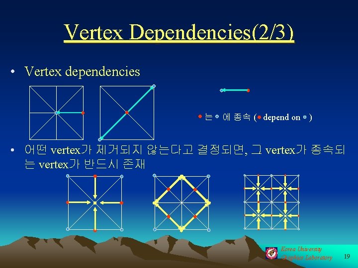 Vertex Dependencies(2/3) • Vertex dependencies 는 에 종속 ( depend on ) • 어떤