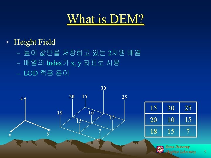 What is DEM? • Height Field – 높이 값만을 저장하고 있는 2차원 배열 –