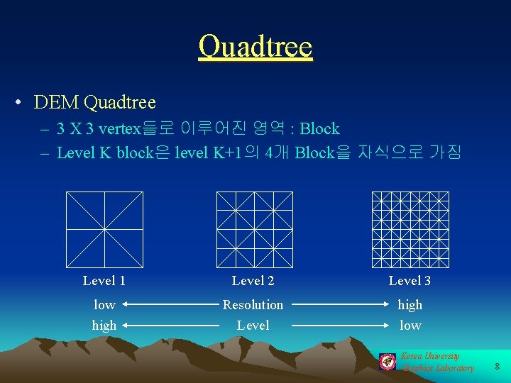 Quadtree • DEM Quadtree – 3 X 3 vertex들로 이루어진 영역 : Block –