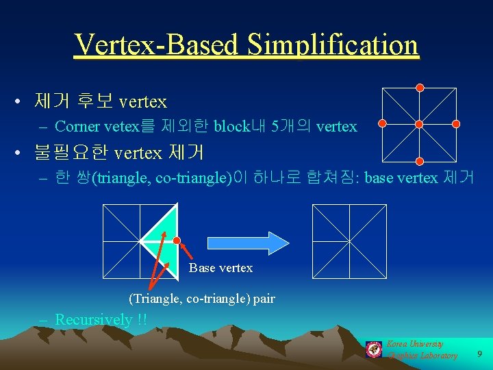 Vertex-Based Simplification • 제거 후보 vertex – Corner vetex를 제외한 block내 5개의 vertex •