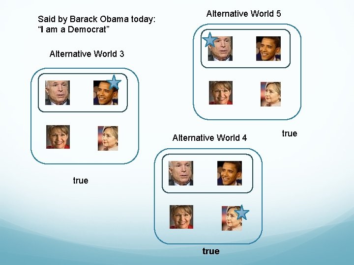 Said by Barack Obama today: “I am a Democrat” Alternative World 5 Alternative World